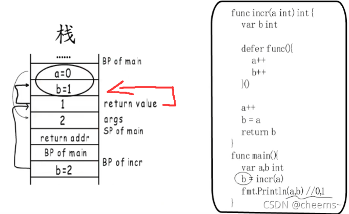 go语言中return之后defer还会执行吗 golang return原理_golang_14