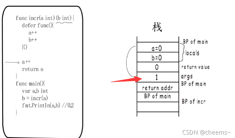 go语言中return之后defer还会执行吗 golang return原理_后端_16