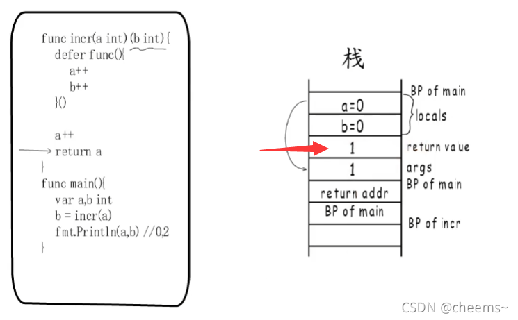 go语言中return之后defer还会执行吗 golang return原理_局部变量_17