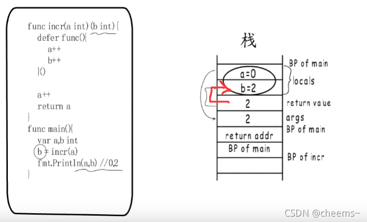 go语言中return之后defer还会执行吗 golang return原理_局部变量_18