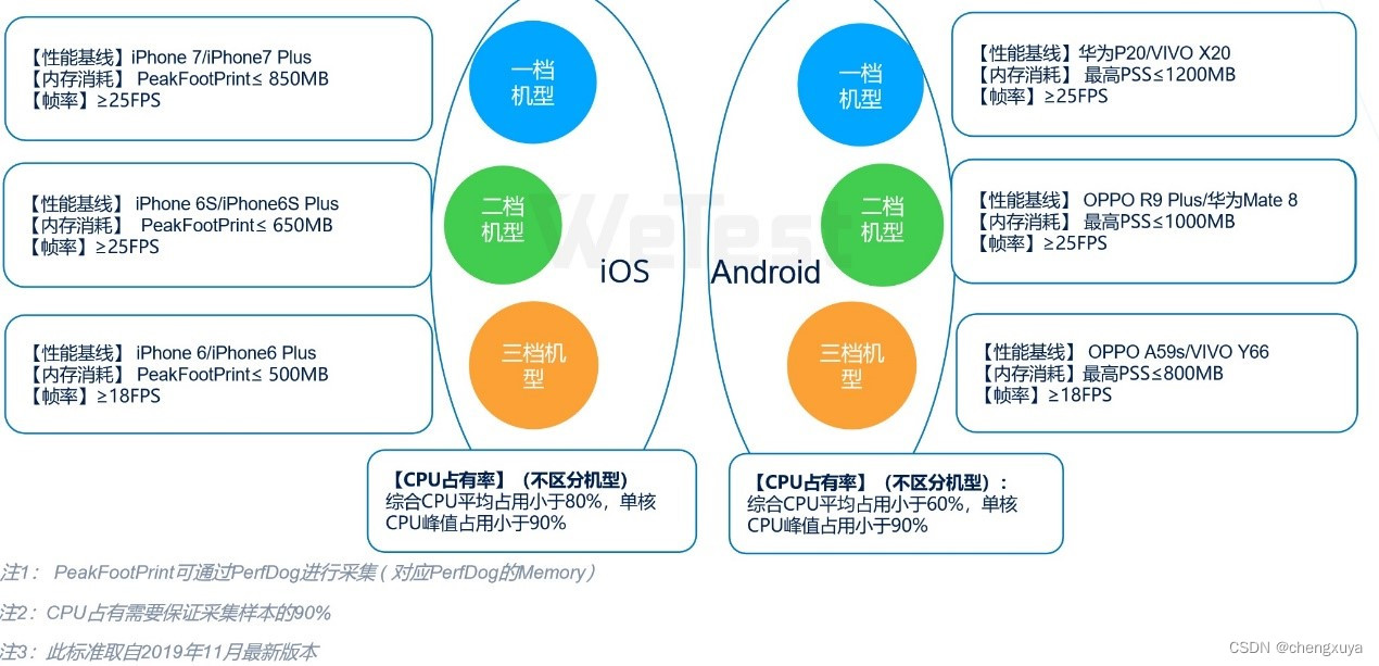 android framework 视频录制与合成 android视频编辑sdk_码率