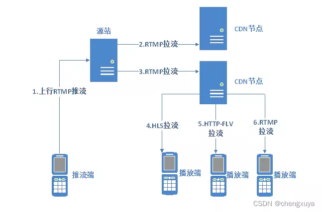 android framework 视频录制与合成 android视频编辑sdk_帧率_02