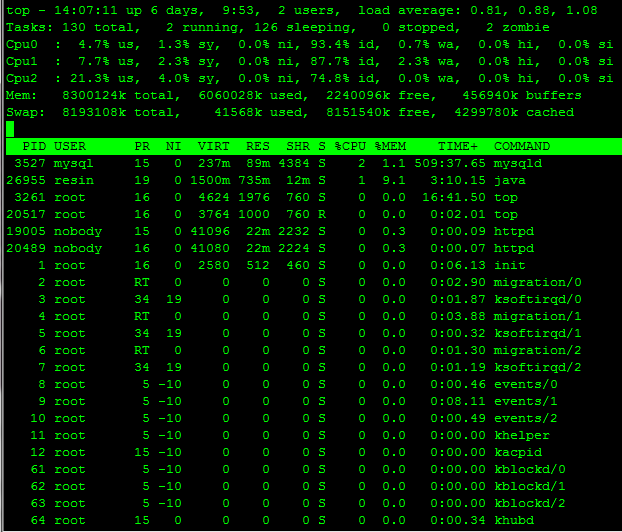 centos java进程崩溃 日志在哪里 centos 进程被killed_top命令_05