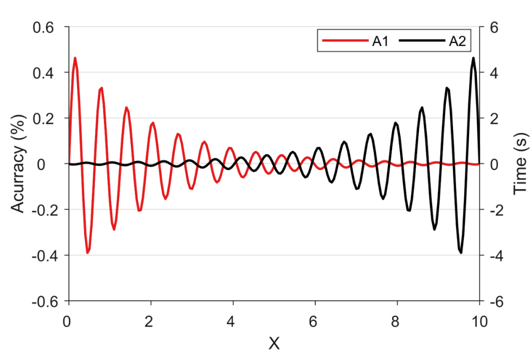 双折线怎么画python 双折线图怎么画_双折线怎么画python