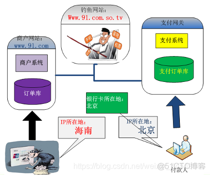 手机归属地 java 手机归属地能改吗_手机归属地 java