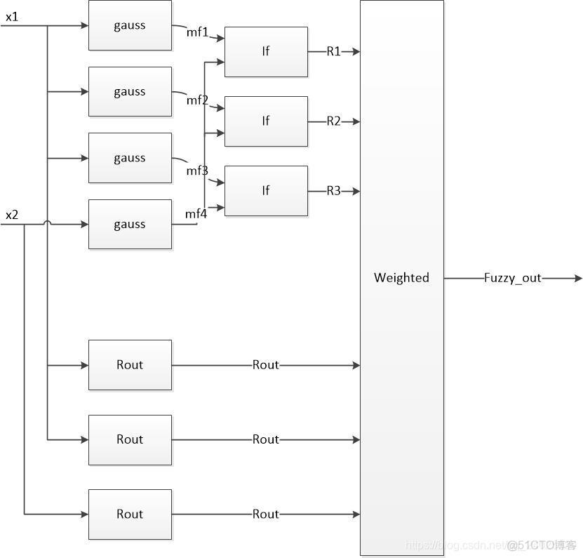 深度学习去模糊的原理 模糊算法有哪些_MATLAB_18