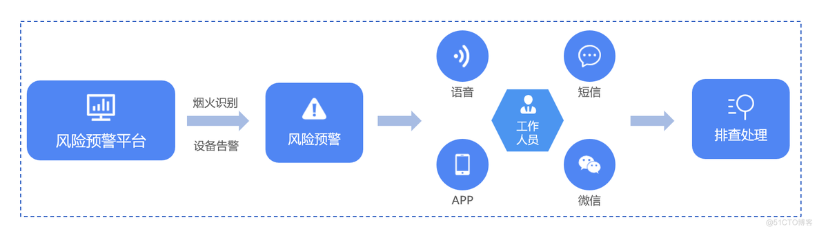 机器学习 森林火灾预测 背景研究意义 森林火灾预警系统_机器学习 森林火灾预测 背景研究意义