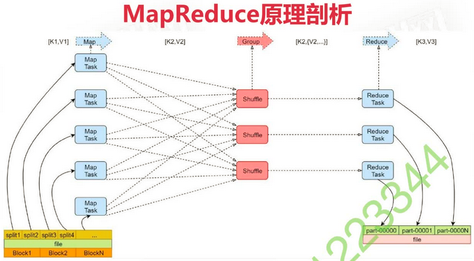 MapReduce处理MySQL数据 mapreduce处理什么数据_hadoop_02