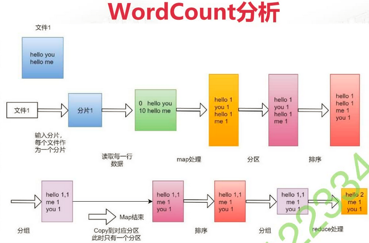 MapReduce处理MySQL数据 mapreduce处理什么数据_Text_03