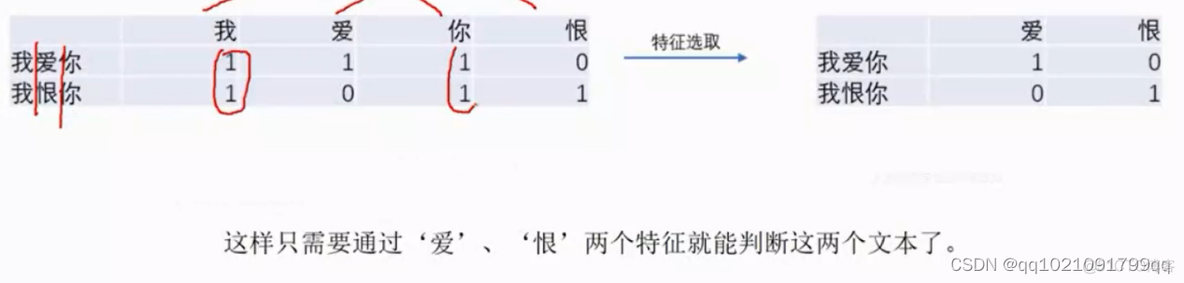 提取文章关键词 java 提取文本关键词_大数据_02