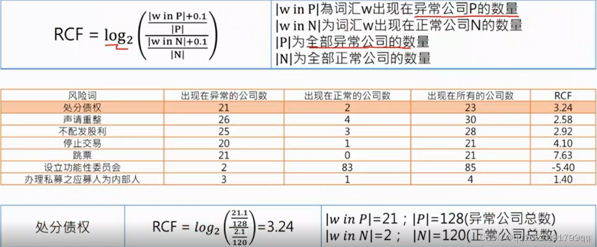 提取文章关键词 java 提取文本关键词_自然语言处理_05