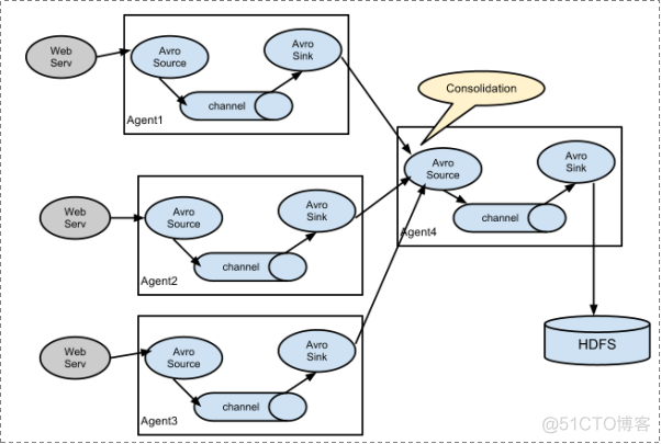 大数据日志采集 架构 大数据日志采集的工具_hadoop_04