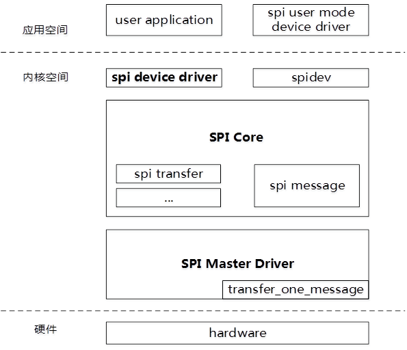 spi设备驱动架构 spi接口驱动_spi设备驱动架构_06