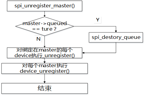 spi设备驱动架构 spi接口驱动_spi设备驱动架构_09