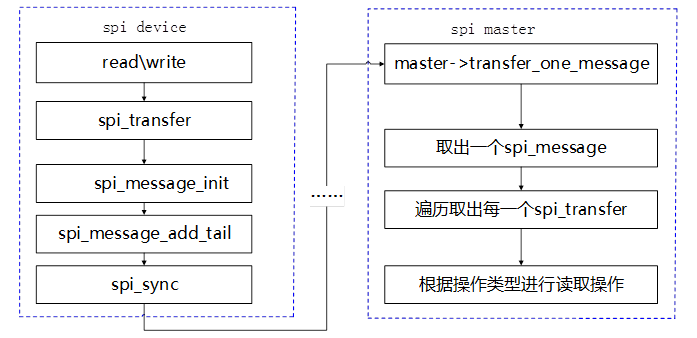 spi设备驱动架构 spi接口驱动_上升沿_10