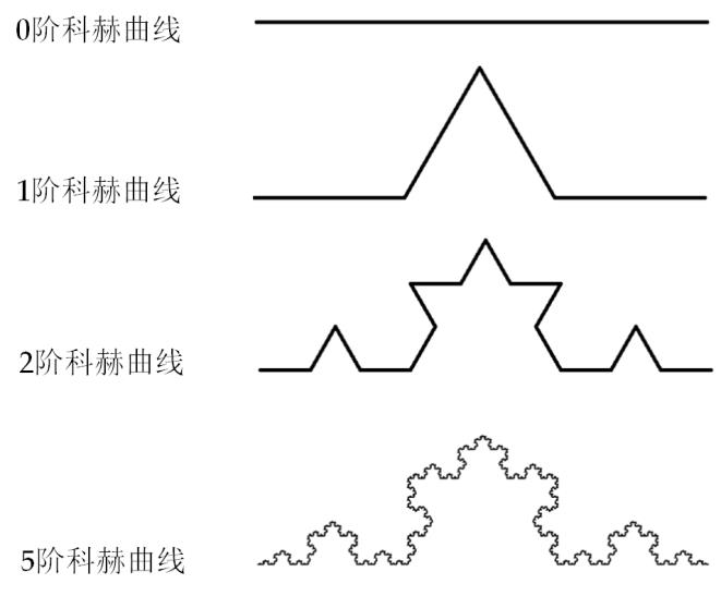 嵩天Python题库 嵩天的python怎么样_嵩天Python题库_04