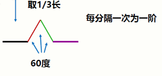 嵩天Python题库 嵩天的python怎么样_git_05