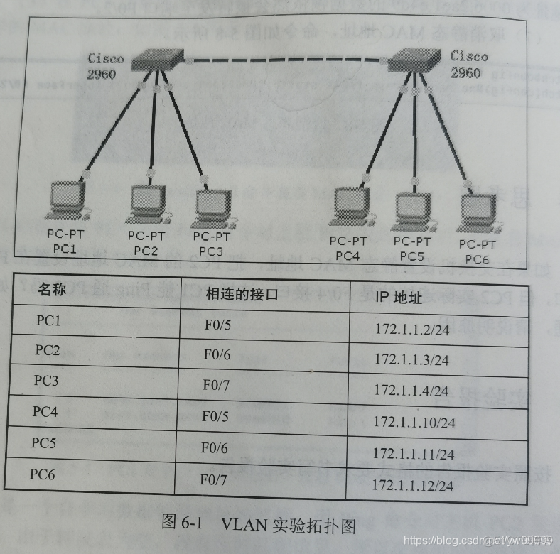 虚拟化组网 虚拟局域网组网_交换机