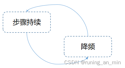 告警收敛算法 java实现 zabbix告警收敛_promethus_03