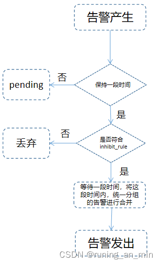 告警收敛算法 java实现 zabbix告警收敛_告警收敛_04