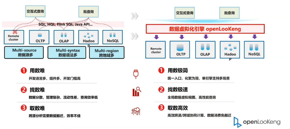 大数据虚拟化 数据虚拟化 开源_大数据虚拟化_02