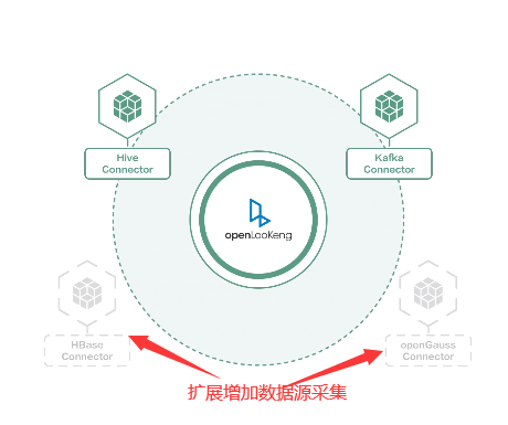 大数据虚拟化 数据虚拟化 开源_数据源_05