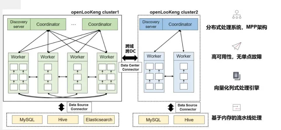 大数据虚拟化 数据虚拟化 开源_MySQL_06