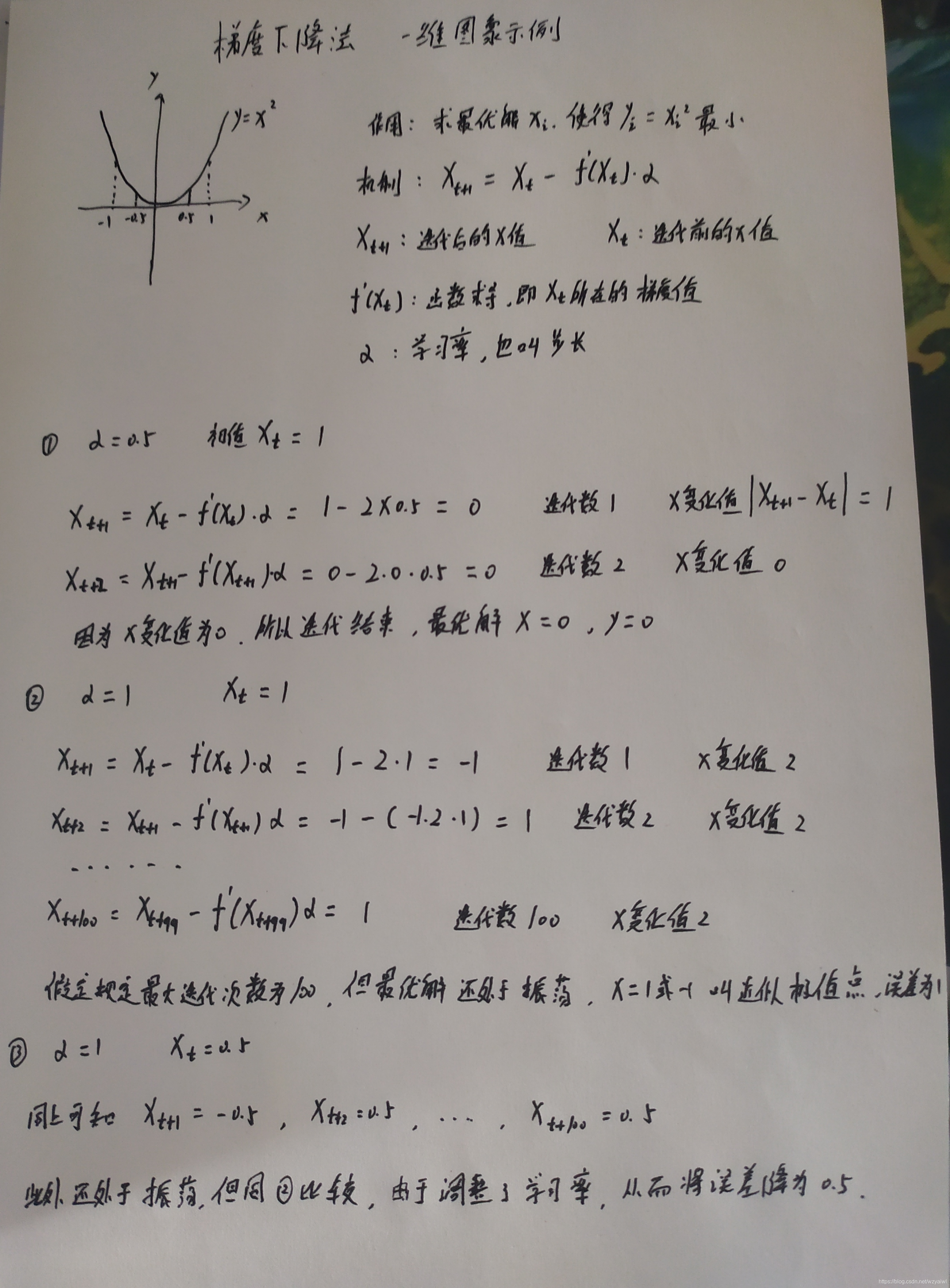 机器学习 梯度下降 梯度下降算法代码_机器学习 梯度下降