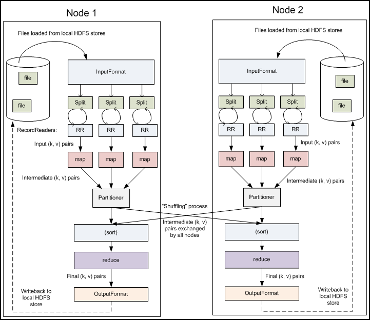 mapreduce将数据存入mysql mapreduce中的传递数据_数据_02