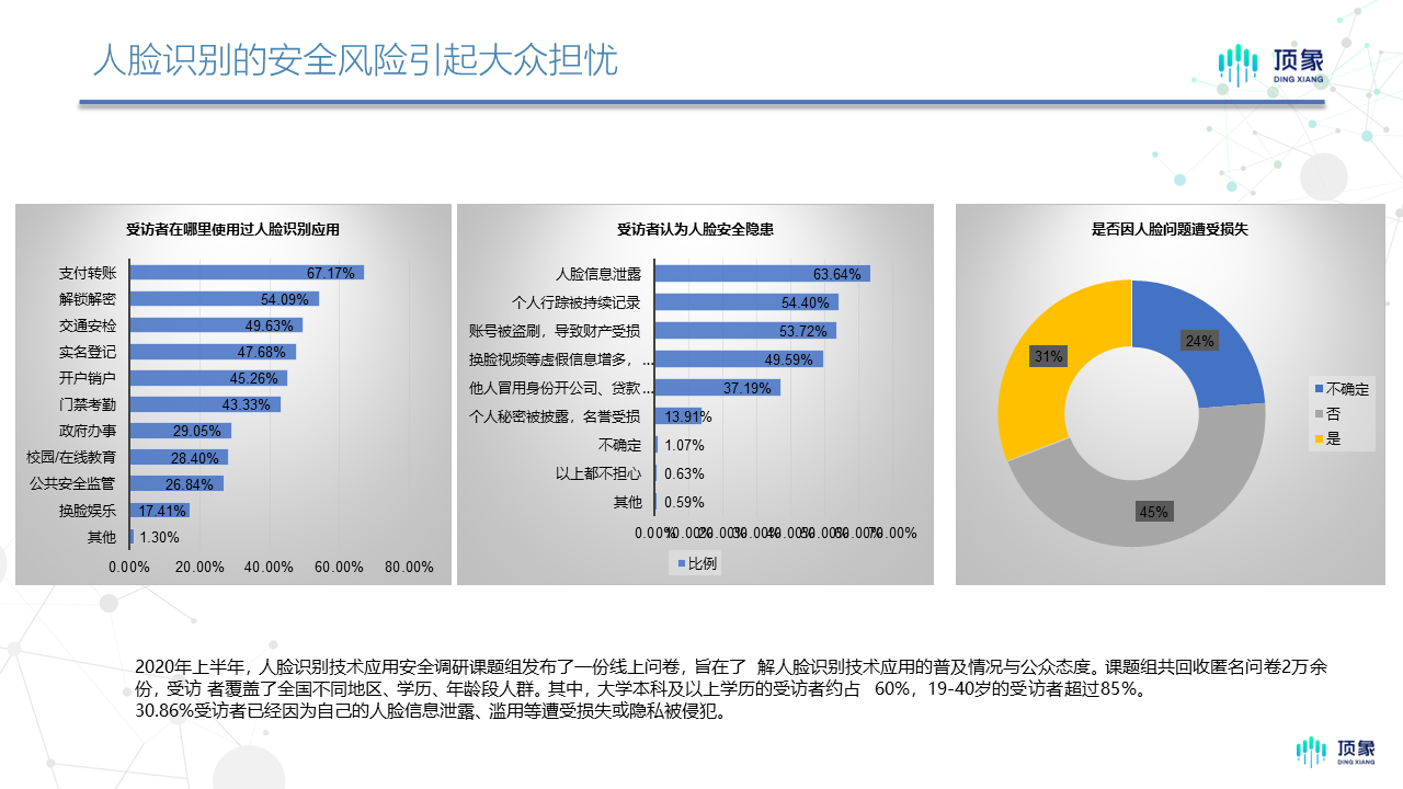 深度学习 面部检测和识别 面部识别技术的利弊_人脸识别