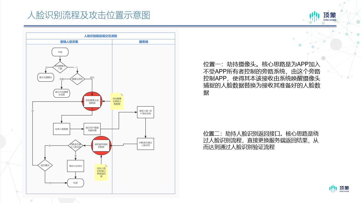 深度学习 面部检测和识别 面部识别技术的利弊_数据_06