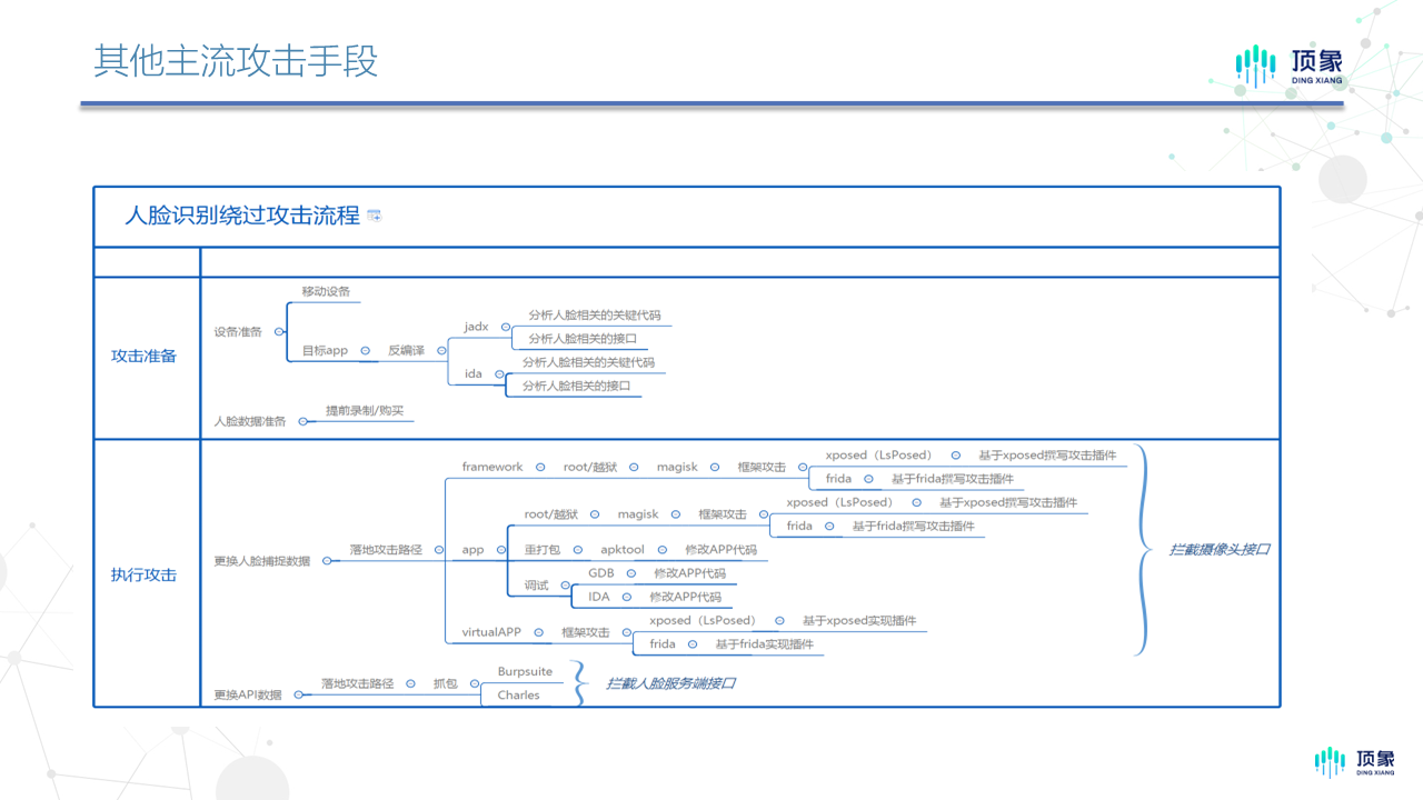 深度学习 面部检测和识别 面部识别技术的利弊_人脸识别_09