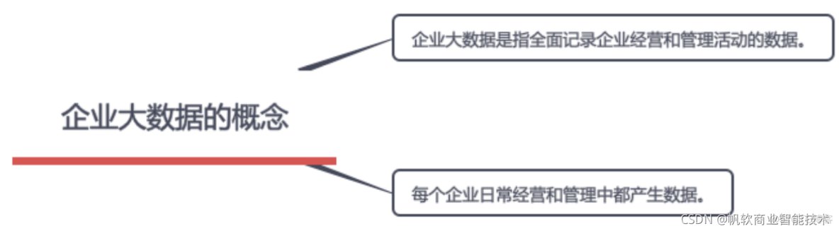 企业大数据应用系统架构 企业大数据技术_企业大数据应用系统架构