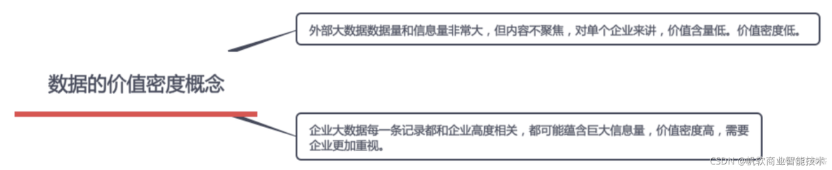 企业大数据应用系统架构 企业大数据技术_人工智能_03