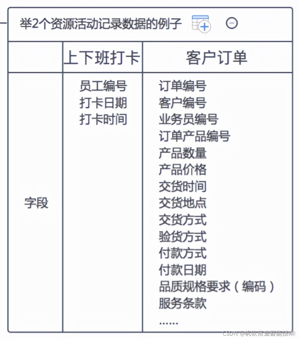 企业大数据应用系统架构 企业大数据技术_r语言_09