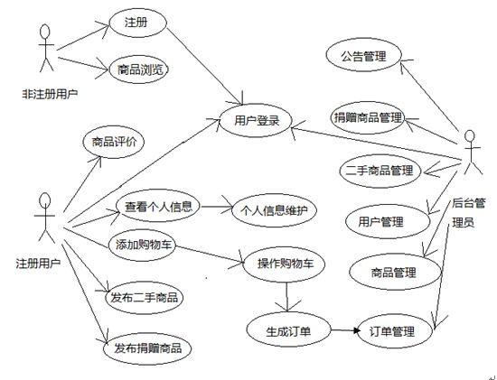 网上购物商城java 网上购物商城毕业论文_servlet_03