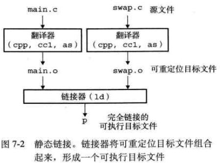 链接docker redis 链接是什么意思_重定位