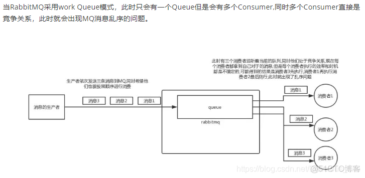 rabbimq 重复消费java rabbitmq如何解决重复消费_有序_02