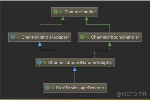 java netty tcp服务端收到json netty接收tcp数据_netty_02