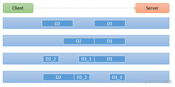 java netty tcp服务端收到json netty接收tcp数据_网络协议_07