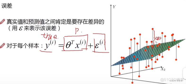 线性回归深度学习框架 线性回归视频讲解_算法_07