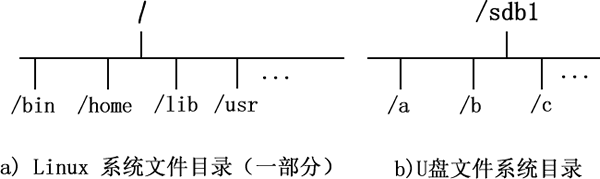 将主机目录挂载到docker容器 目录挂载目录_将主机目录挂载到docker容器