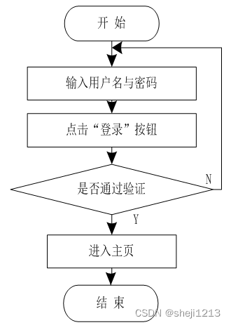 python写人力资源库 人力资源 python_信息管理