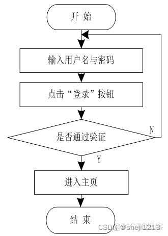 python写人力资源库 人力资源 python_信息管理