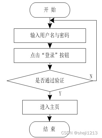 python写人力资源库 人力资源 python_java_02