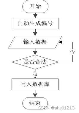 python写人力资源库 人力资源 python_python写人力资源库_03