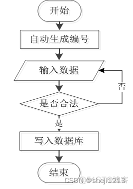 python写人力资源库 人力资源 python_vue.js_03