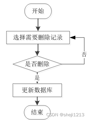 python写人力资源库 人力资源 python_python写人力资源库_04