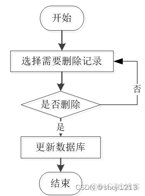 python写人力资源库 人力资源 python_vue.js_04