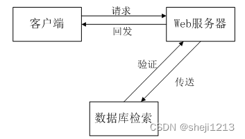 python写人力资源库 人力资源 python_vue.js_05